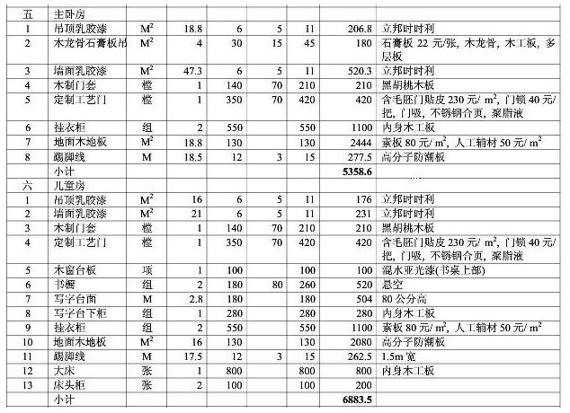 8大類家庭裝修預(yù)算明細(xì)表，從項目到基礎(chǔ)報價都可參考