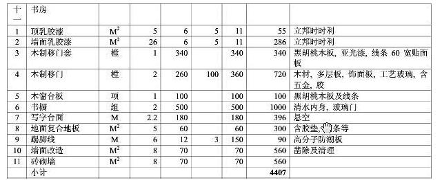 8大類家庭裝修預(yù)算明細(xì)表，從項目到基礎(chǔ)報價都可參考