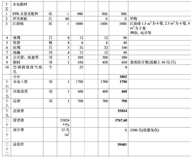 8大類家庭裝修預(yù)算明細(xì)表，從項目到基礎(chǔ)報價都可參考