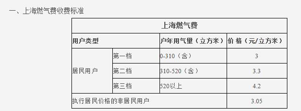 熱水循環(huán)系統(tǒng)很費氣嗎？讓我們看看大家都怎么說吧？