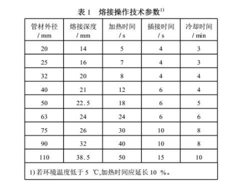 ppr熱熔歪了會(huì)不會(huì)漏水？切開(kāi)熱熔部位讓你全面了解！