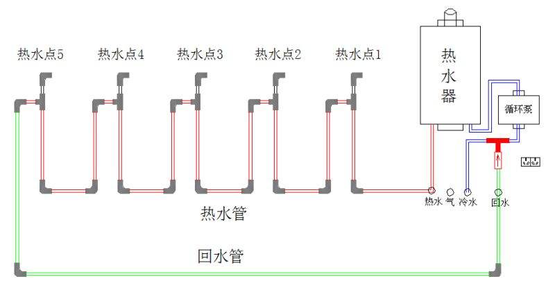 家裝熱水管是不是全部都是相通的？附圖說明
