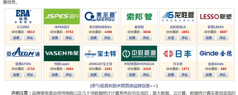 歷年水管品牌排行榜對(duì)比，看歷年十大水管品牌都有哪些？