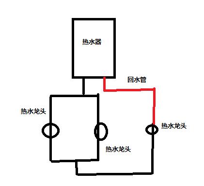 回水管有幾種接法圖？按照2種方式進(jìn)行分類