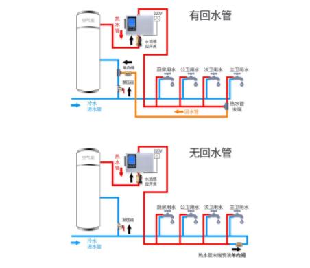 零秒出熱水無回水咋辦？無回水管熱水器管用嗎？