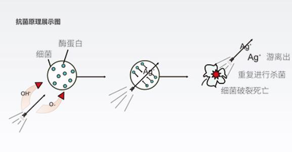 生物抗菌飲用水管招商，99.99%的抗菌率不是吹的!(附檢測文件)