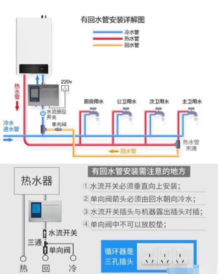 2張電熱水器回水管安裝圖解，簡單易懂讓你完全掌握！