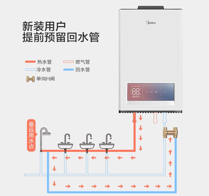 自帶循環(huán)水的熱水器要另外裝循環(huán)泵、單向閥及回水管嗎？