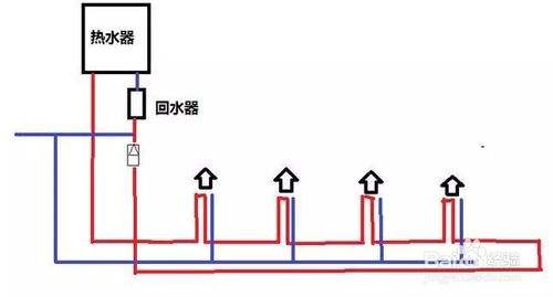 2類家裝水管回水做法圖片對(duì)比，哪種處理更有優(yōu)勢(shì)？