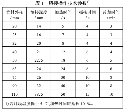 ppr雙眼皮熱熔技巧是怎樣的？把握2點(diǎn)讓熱熔接口更完美！