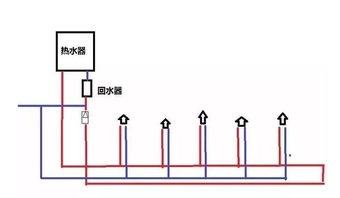 三根水管小循環(huán)水路圖是怎樣的？2張圖對(duì)比大小循環(huán)！