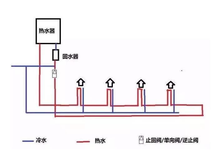 三根水管小循環(huán)水路圖是怎樣的？2張圖對(duì)比大小循環(huán)！