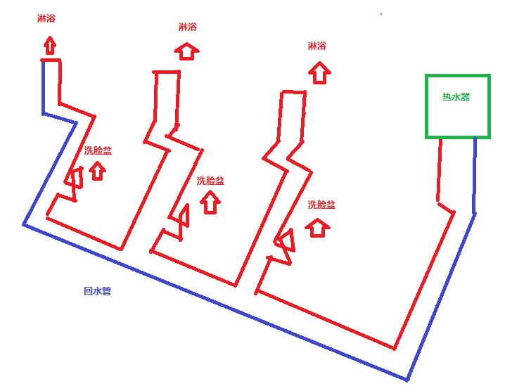 3個衛(wèi)生間回水連接圖，使用家裝大循環(huán)布局是不錯的選擇！