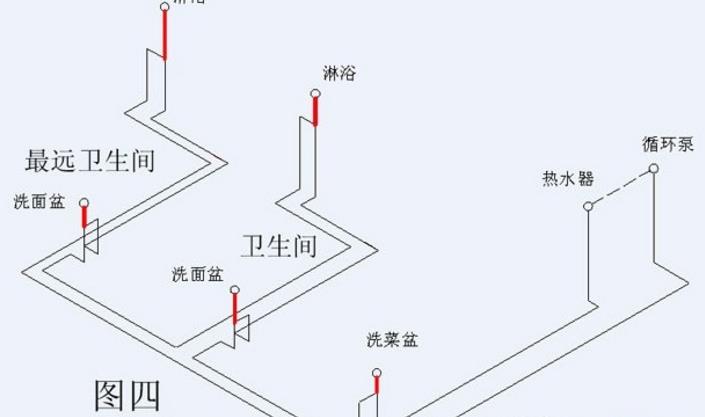 家裝循環(huán)水水管布置圖示意，安裝過程中需要注意什么?