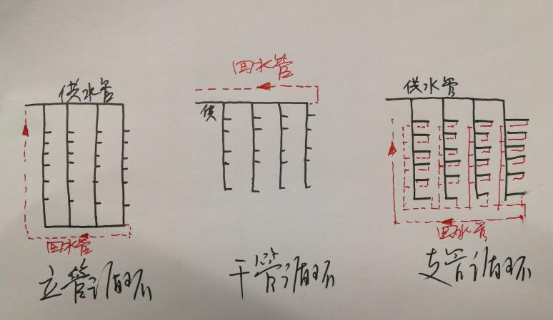 15層酒店熱水回水圖片，三大類循環(huán)圖示一目了然！