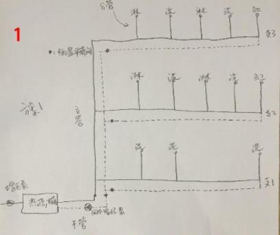 5張三層別墅做回水走法圖，你覺得哪種走法更適合？