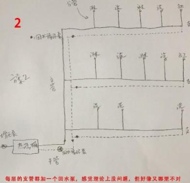 5張三層別墅做回水走法圖，你覺得哪種走法更適合？