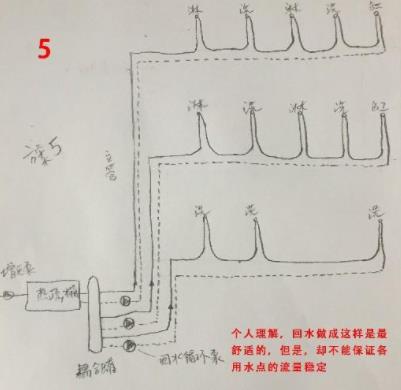 5張三層別墅做回水走法圖，你覺得哪種走法更適合？
