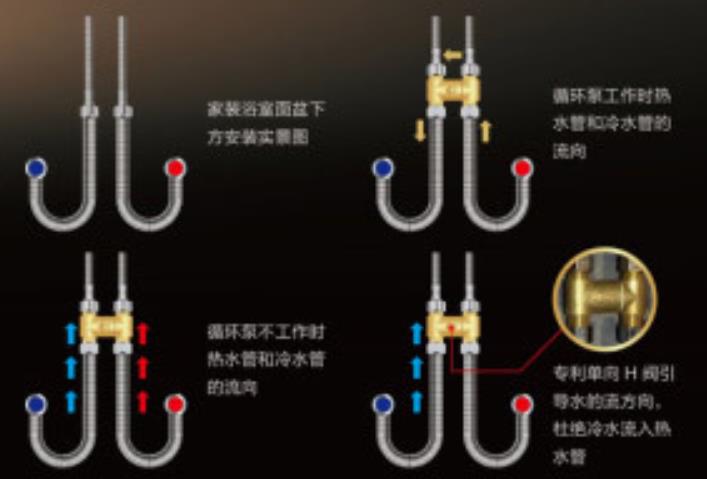 燃氣熱水器h閥安裝圖模型，現(xiàn)在更流行溫控H閥了！