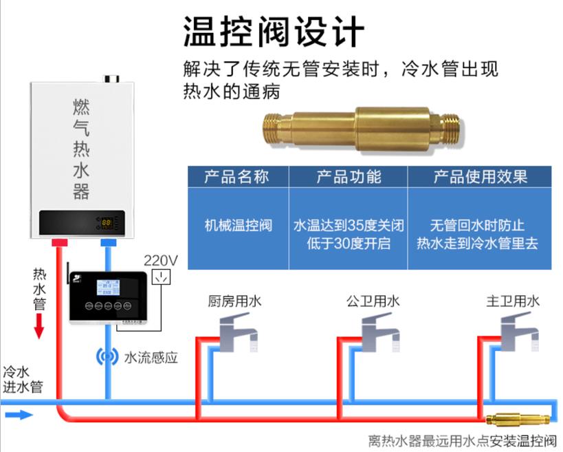 燃氣熱水器h閥安裝圖模型，現(xiàn)在更流行溫控H閥了！
