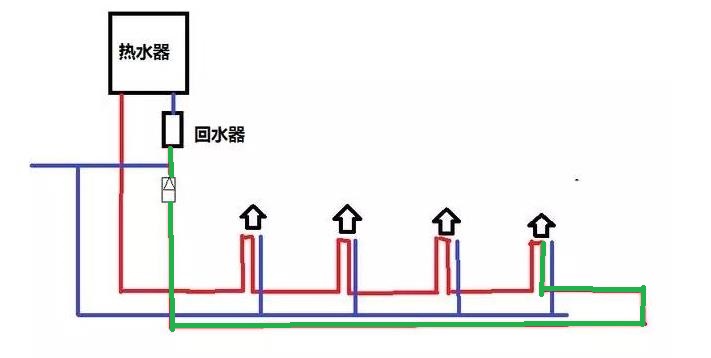 裝了大循環(huán)水后悔了怎么辦？為何出熱水反而慢了？