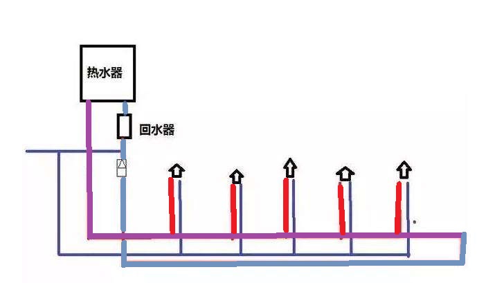 家裝小循環(huán)水管圖是怎樣的？有啥優(yōu)勢和弊端嗎？