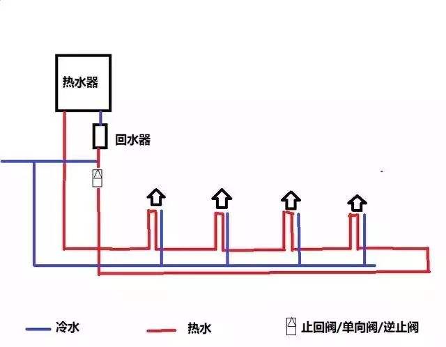 家裝水大循環(huán)小循環(huán)圖施工對(duì)比，讓你一個(gè)細(xì)節(jié)就懂！