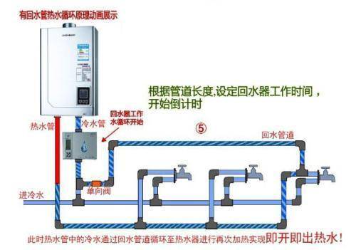 家裝循環(huán)水的利弊是什么？到底該不該安裝循環(huán)水呢？