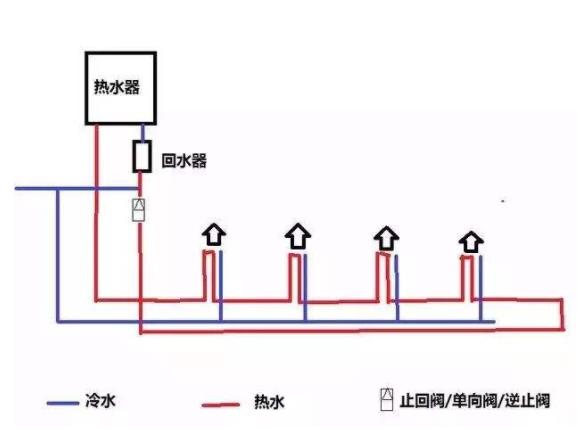 回水正確接法是怎么樣的？2種市場(chǎng)主流接法介紹