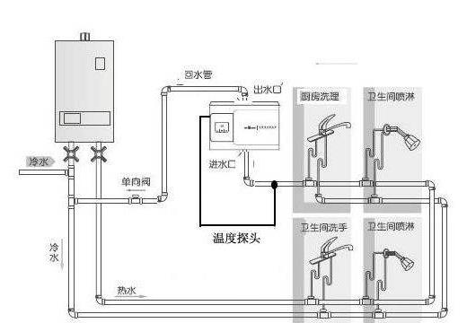 5個(gè)衛(wèi)生間回水連接圖，你覺(jué)得用大循環(huán)好還是小循環(huán)好？