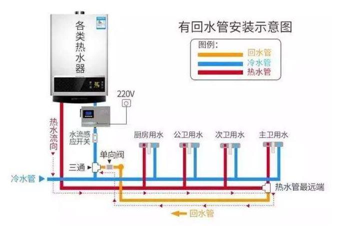 家裝熱水管回水接法圖，看懂后其實非常簡單！