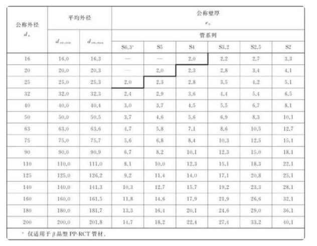 熱水管有多少種規(guī)格？這其中還涉及到管子系統(tǒng)呢！