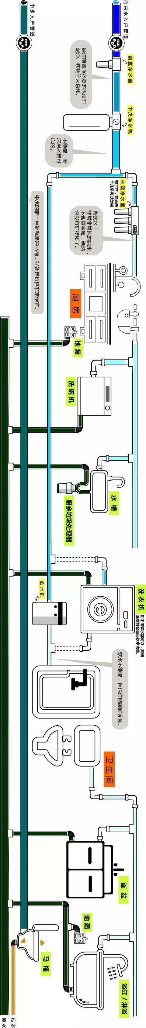 整屋家裝水路布置圖分享，一張圖帶你全面了解如何布置！