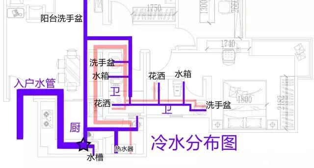 整屋家裝水路布置圖分享，一張圖帶你全面了解如何布置！