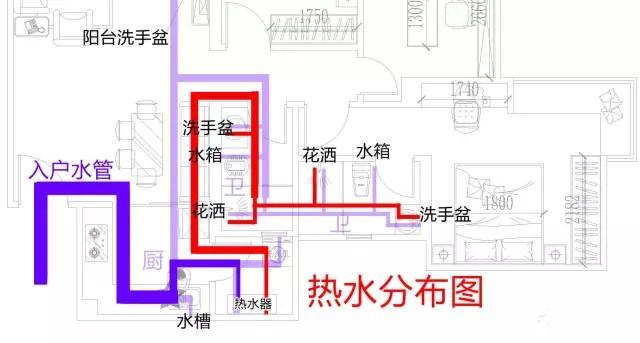 整屋家裝水路布置圖分享，一張圖帶你全面了解如何布置！