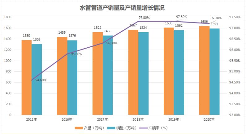 世豐管子代理怎么樣?管道行業(yè)的發(fā)展趨勢(shì)怎么樣?